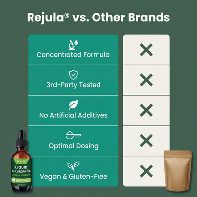 Rejula Liquid Chlorophyll